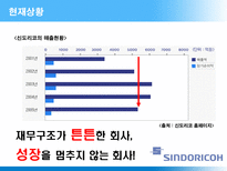조직개발 신도리코-13