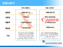 조직개발 신도리코-15