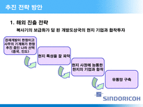 조직개발 신도리코-19