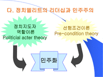 엘리트 리더쉽 연구 정치엘리트-6