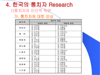 엘리트 리더쉽 연구 정치엘리트-20