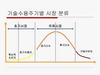 벤처기업의 마케팅-4