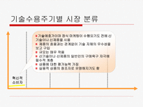 벤처기업의 마케팅-5