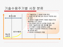 벤처기업의 마케팅-6