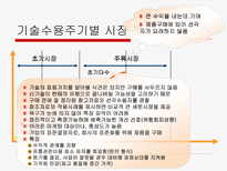 벤처기업의 마케팅-7