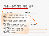 벤처기업의 마케팅-8