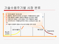 벤처기업의 마케팅-9