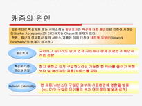 벤처기업의 마케팅-11