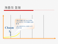벤처기업의 마케팅-12