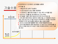 벤처기업의 마케팅-16
