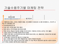 벤처기업의 마케팅-17