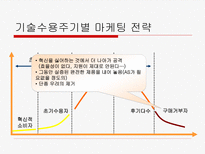 벤처기업의 마케팅-19