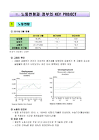 뉴질랜드의 노동정책과 개혁-4