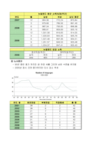 뉴질랜드의 노동정책과 개혁-5