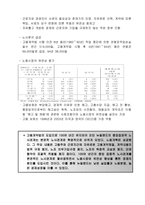 뉴질랜드의 노동정책과 개혁-12