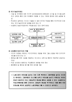 뉴질랜드의 노동정책과 개혁-15