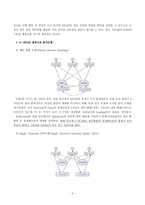 (SEM Final Project) 결측 패턴(MCAR\, MAR\, MNAR)파악에 대한 SEM의 활용-3