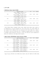 (SEM Final Project) 결측 패턴(MCAR\, MAR\, MNAR)파악에 대한 SEM의 활용-5