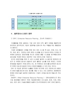물류 정보와 물류 정보 시스템 물류 정보 개념 물류 정보 목적 물류 정보-14