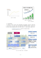 하이트맥주 하이트 회사 소개 하이트 회사 연혁 하이트 경영 이념 하이트 계열사-4