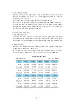 하이트맥주 하이트 회사 소개 하이트 회사 연혁 하이트 경영 이념 하이트 계열사-9