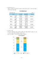 하이트맥주 하이트 회사 소개 하이트 회사 연혁 하이트 경영 이념 하이트 계열사-10