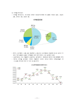 하이트맥주 하이트 회사 소개 하이트 회사 연혁 하이트 경영 이념 하이트 계열사-11