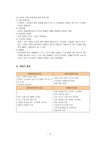 하이트맥주 하이트 회사 소개 하이트 회사 연혁 하이트 경영 이념 하이트 계열사-12