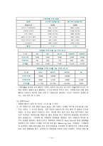 하이트맥주 하이트 회사 소개 하이트 회사 연혁 하이트 경영 이념 하이트 계열사-14