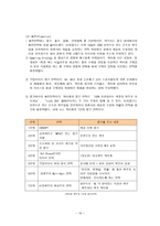 하이트맥주 하이트 회사 소개 하이트 회사 연혁 하이트 경영 이념 하이트 계열사-16