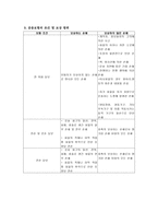 적하ㆍ운송 보험에 관한 이해-8