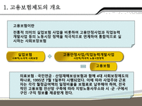 고용보험제도 레포트-3