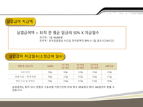 고용보험제도 레포트-10