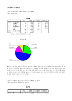 수입 맥주의 소비량 증가와 병맥주 시장에서 국산 맥주 소비 저하에 따른 대응 방안-6