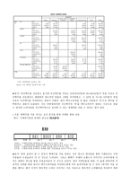 수입 맥주의 소비량 증가와 병맥주 시장에서 국산 맥주 소비 저하에 따른 대응 방안-9