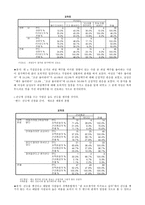 수입 맥주의 소비량 증가와 병맥주 시장에서 국산 맥주 소비 저하에 따른 대응 방안-11