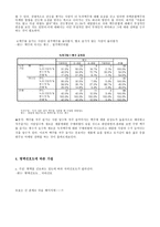 수입 맥주의 소비량 증가와 병맥주 시장에서 국산 맥주 소비 저하에 따른 대응 방안-12