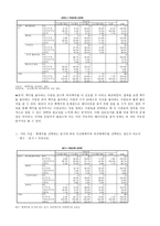 수입 맥주의 소비량 증가와 병맥주 시장에서 국산 맥주 소비 저하에 따른 대응 방안-13