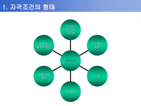 사회과학 사회복지정책의 급여대상과 재원-4