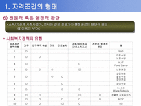 사회과학 사회복지정책의 급여대상과 재원-10