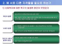사회과학 사회복지정책의 급여대상과 재원-11