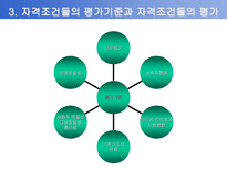 사회과학 사회복지정책의 급여대상과 재원-13
