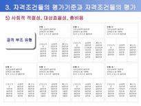 사회과학 사회복지정책의 급여대상과 재원-19