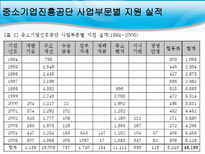 사회과학 각국의 지역 중소기업 지원 정책-8
