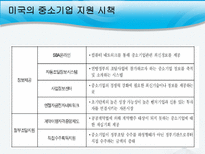 사회과학 각국의 지역 중소기업 지원 정책-12
