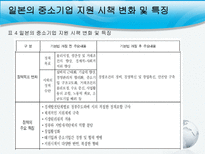 사회과학 각국의 지역 중소기업 지원 정책-15