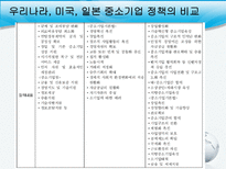 사회과학 각국의 지역 중소기업 지원 정책-17