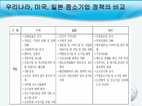 사회과학 각국의 지역 중소기업 지원 정책-18