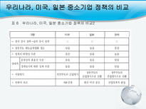 사회과학 각국의 지역 중소기업 지원 정책-19