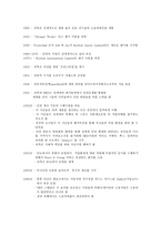 리복 리복 기업 소개 리복 연혁 리복 성공 리복 실패 미국시장 리복 미국시장-4
